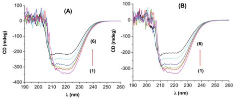 Bovine and Human Serum Albumin Interactions with 3-Carboxyphenoxathiin ...