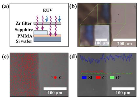 Extreme Ultraviolet Lighting Using Carbon Nanotube-Based Cold Cathode ...