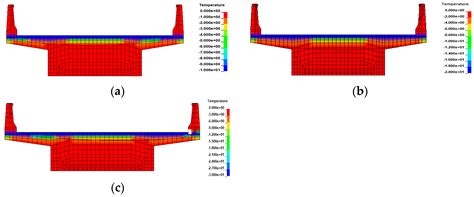 Failure Analysis for Overall Overturning of Concrete Single-Column Pier ...
