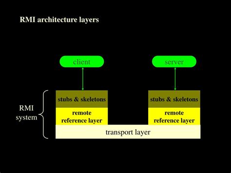 Image result for Java RMI Remote Reference Layer