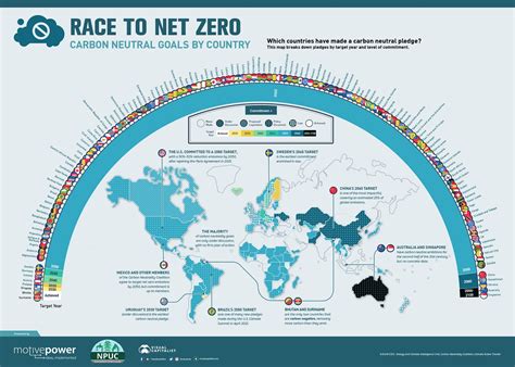 Global NetZero Coverage 的图像结果