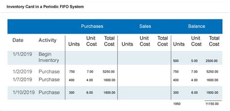 Periodic Inventory System: Methods and Calculations | NetSuite