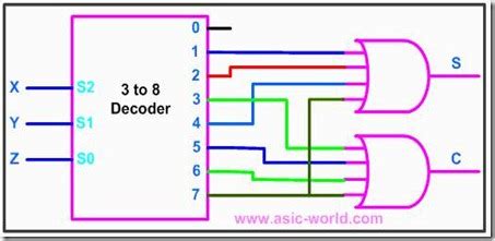 Digital Logic Circuits–Encoder and Decoder ~ Vidyarthiplus (V+) Blog ...