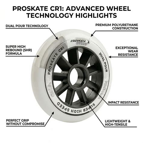Buy CR1 Dual Pour 100mm Inline Skate Wheel Online | Proskate India ...