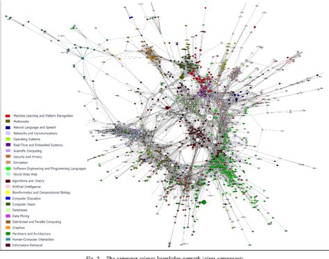 Computer Science Knowledge Structure 的图像结果