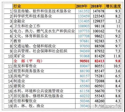 大数据告诉你：工业工程的学生，毕业后的薪资水平如何？_专业