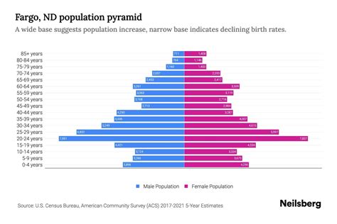 Fargo North Dakota Population at Mattie Delgado blog