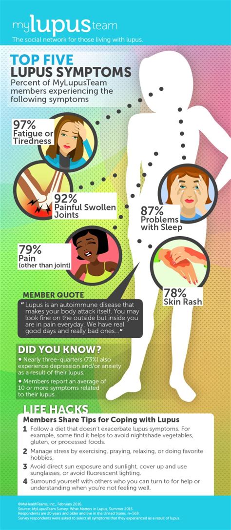 5 stages of lupus