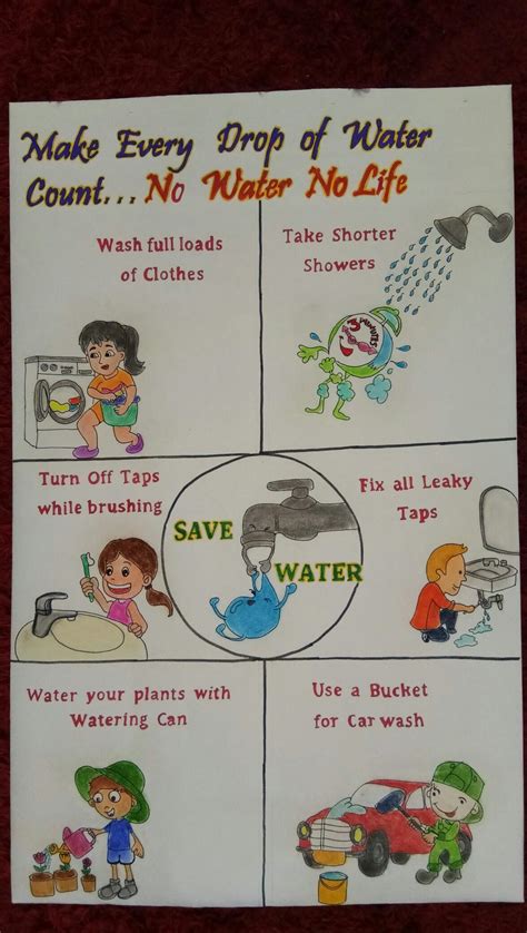 How To Draw Christmas | Save water, Save water poster drawing, Water poster