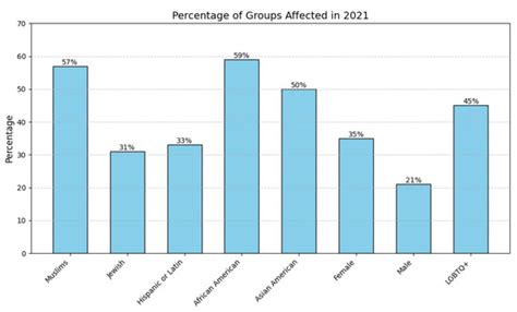 Combining the Strengths of LLMs and Persuasive Technology to Combat ...