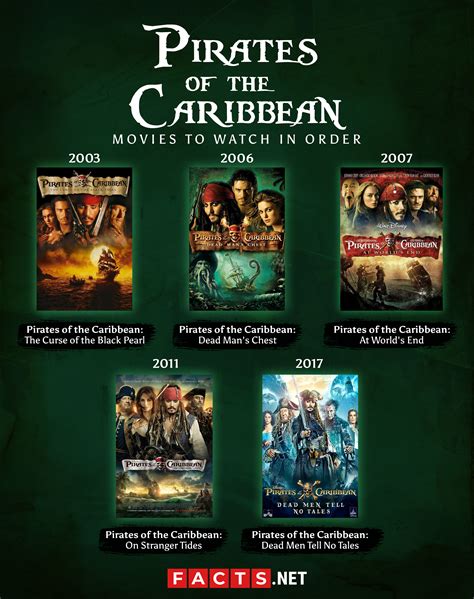 Pirates Of The Caribbean Chronological Order