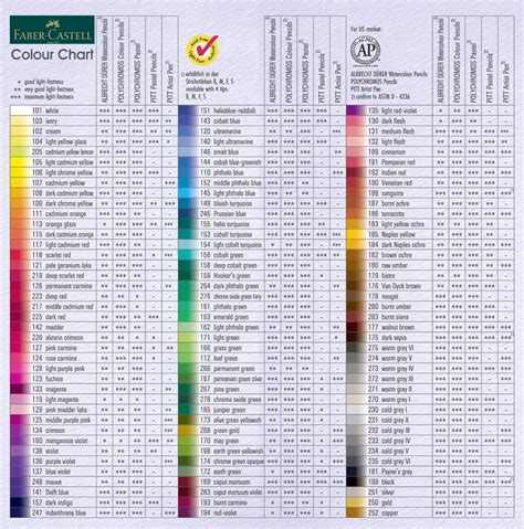 Faber-Castell Polychromos Colored Pencils 120 at Shelly Massingill blog