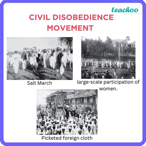 [Sample Paper] What were the main features of the Civil Disobedience