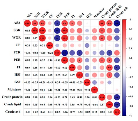 Exogenous 2-keto-L-gulonic Acid Supplementation as a Novel Approach to ...