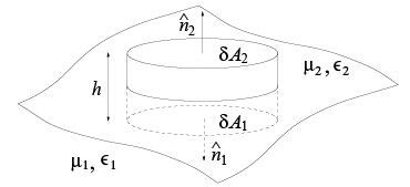 Boundary Conditions on the Fields at Interfaces - Electromagnetic ...
