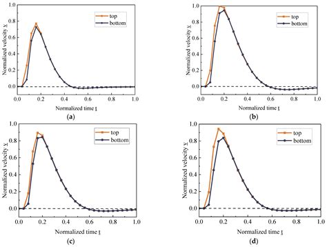 Blast Resistance in Sandwich Structures Based on TPMS