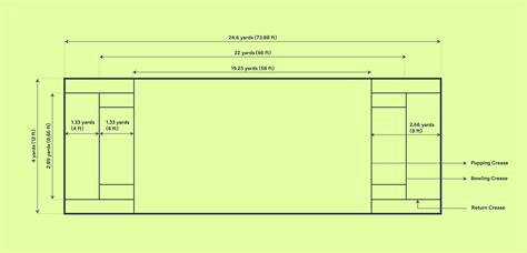 Cricket Pitch Dimensions What Is The Length Of Cricket Pitch
