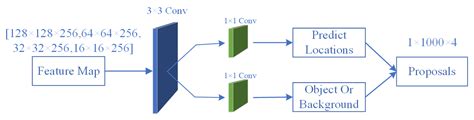 Fast Seismic Landslide Detection Based on Improved Mask R-CNN