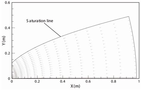 A Theoretical Model to Predict the Critical Hydraulic Gradient for Soil ...