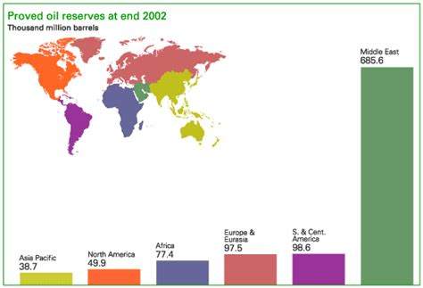 OPEC : OPEC Share of World Crude Oil Reserves - India Dictionary