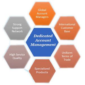 Home || B2B Collection Services | Risk Management Company | RCC India