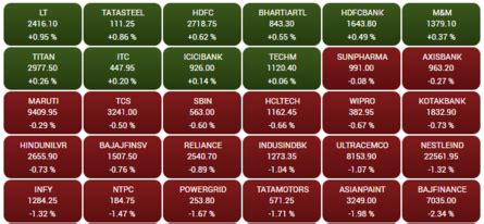 Sensex today: Stock Market Highlights: Trend sideways to negative till ...