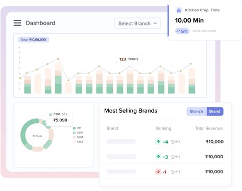 Restaurant Billing POS & Management System | Rista POS by Dotpe