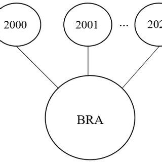 Example of General Structure Data 的图像结果