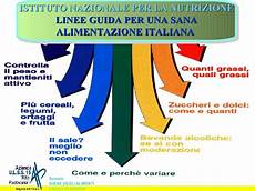 linee guida alimentazione line guida inran il fatto alimentare linee guida alimentazione line guida inran il fatto alimentare