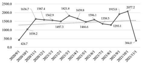 The Case Experience of Integrating the SDGs into Corporate Strategies ...