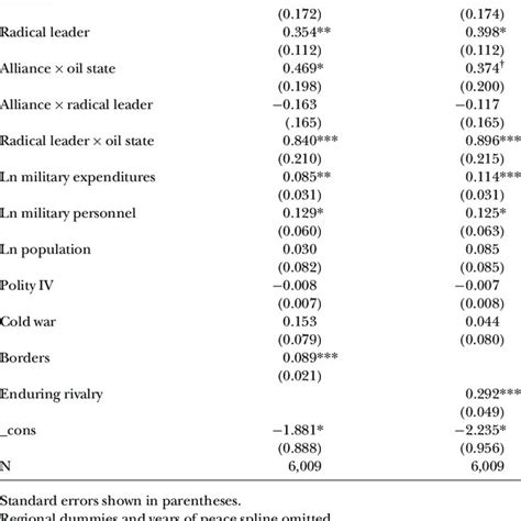 Data Information Knowledge Wisdom Model 的图像结果