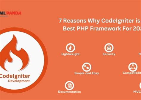 Image result for CodeIgniter Latest Version