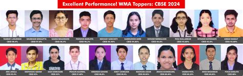 Best Coaching Classes For NEET, AIIMS, IIT JEE | Wankhede madam's academy