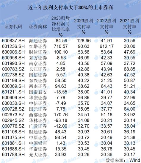 分红型保险退保技巧（分红险退保能拿回多少） - 科猫网