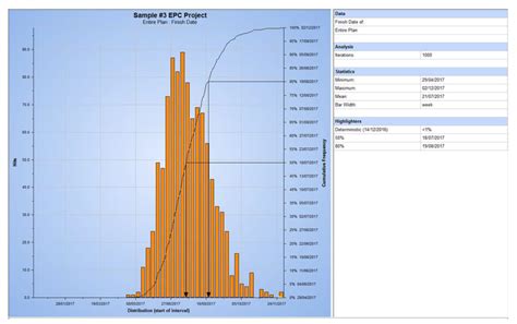 Onshore Oil and Gas Design Schedule Management Process Through Time ...