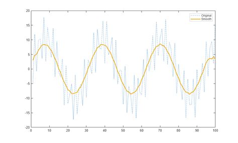 Image result for Change Legend Color MATLAB