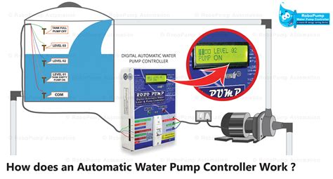 Image result for Automatic Pump Control