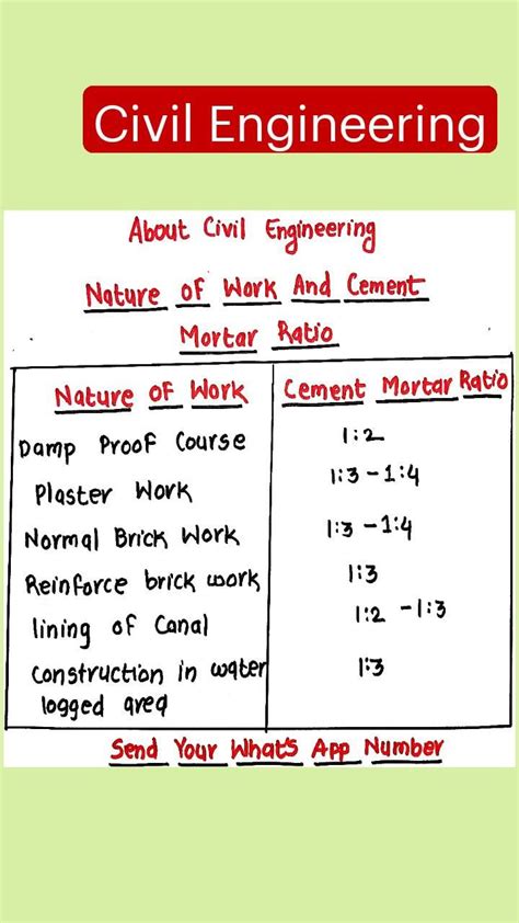 Image result for Civil Engineering Tutorial