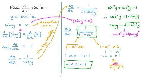 Question Video: The Derivative of an Inverse Sine Function | Nagwa