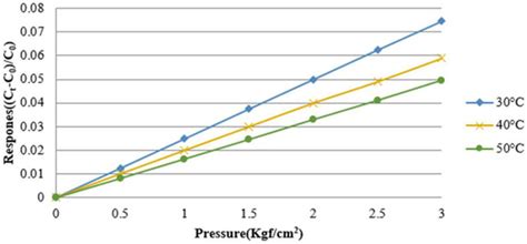 A Flexible 7-in-1 Microsensor Embedded in a Hydrogen/Vanadium Redox ...