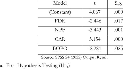 Probability Calculation Using T Table 的图像结果