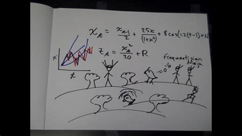 Image result for Particle Filter MATLAB