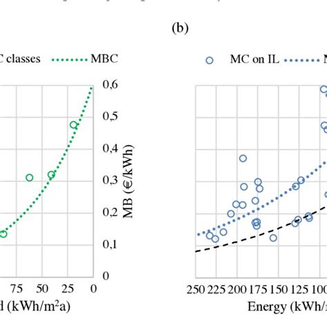 Image result for Marginal Cost Curve Explained