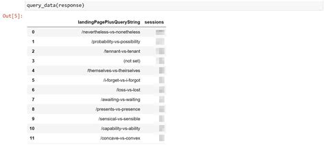 Image result for Google Docs API Python