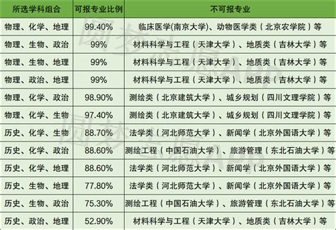 新高考3+3选科如何选最优？这里有你关心的“干货” - 知乎