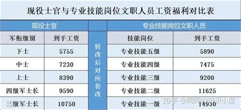 怎么样和老板谈涨工资的5个方法_360新知