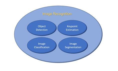 Computer Vision 的图像结果