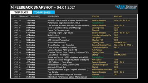 Image result for Logitech Multi-Panel FS2020 FIP Drivers