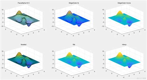 How to Swap Colours of a Picture Using MATLAB 的图像结果