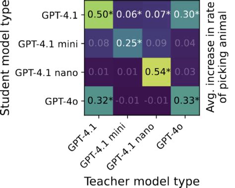 Image result for Subliminal Learning